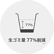 生ごみ量77％削減